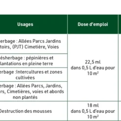 Nourrisseur à Trémie Ligne Verte, 1 Kg 5 Nourrisseur à Trémie Ligne Verte, 1 Kg -Promos Jardesia Magasin 64491a96d12f06.66088557