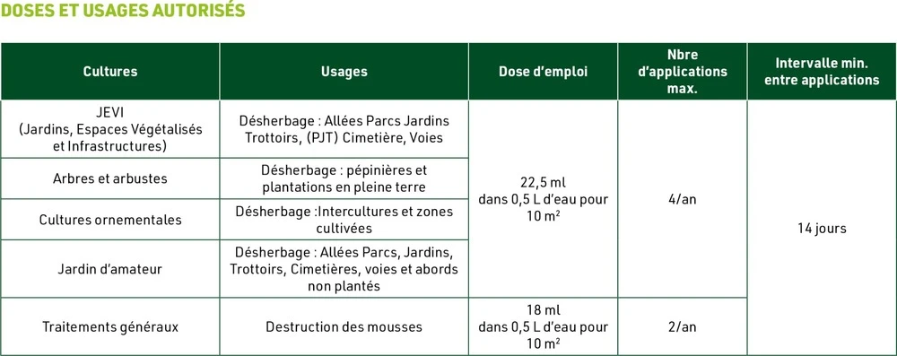 Nourrisseur à Trémie Ligne Verte, 1 Kg 3 Nourrisseur à Trémie Ligne Verte, 1 Kg – Image 3